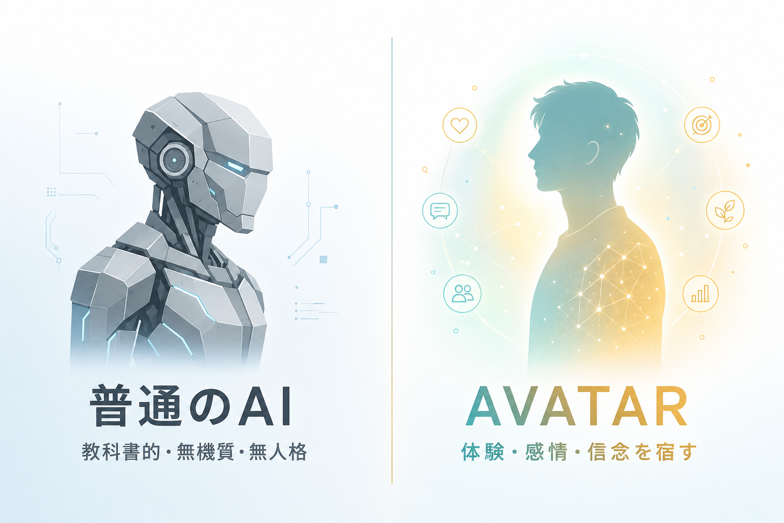 普通のAI vs AVATAR 比較図