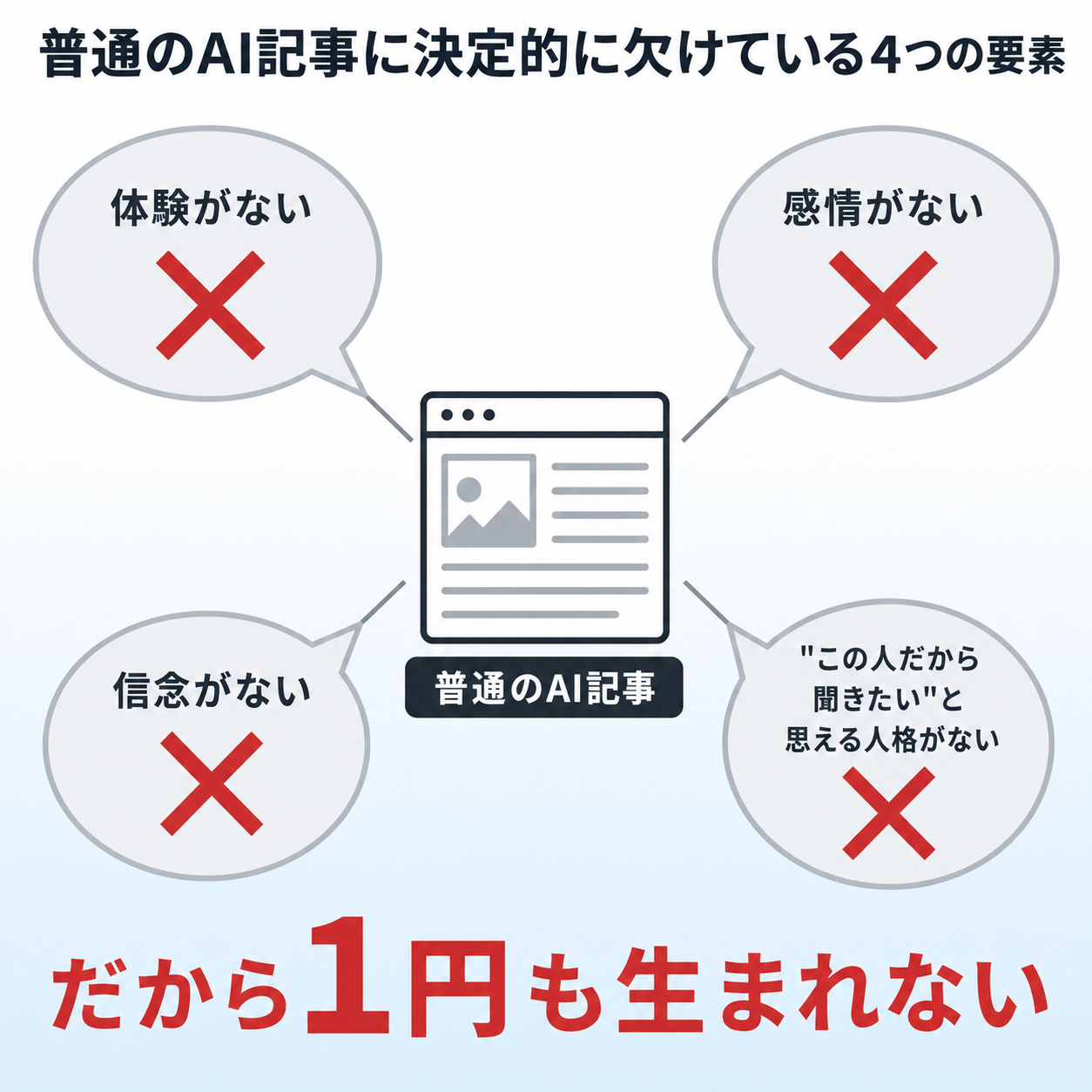 普通のAI記事に決定的に欠けている4つの要素