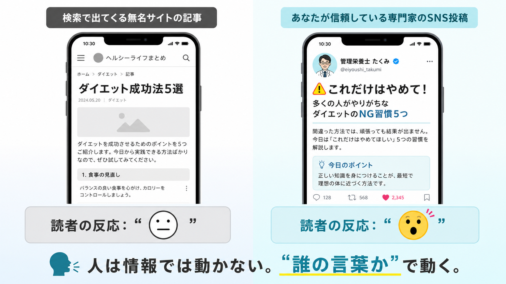 同じ情報でも、誰の言葉かで信頼が変わる