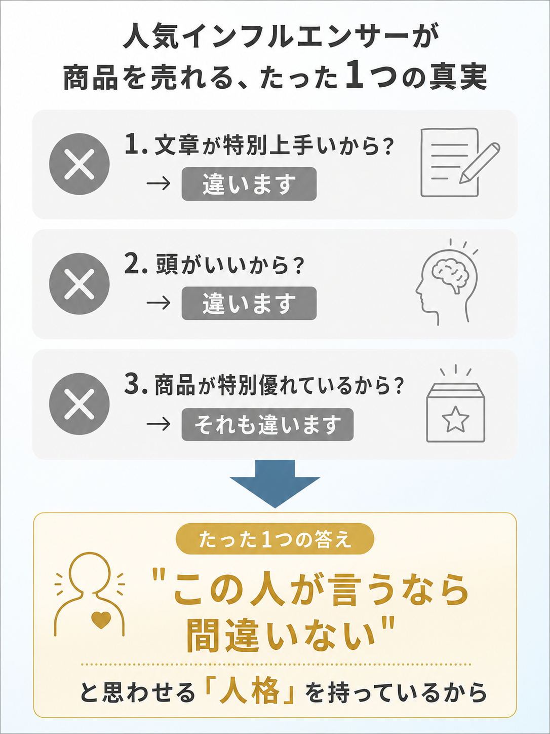 人気インフルエンサーが商品を売れる、たった1つの真実