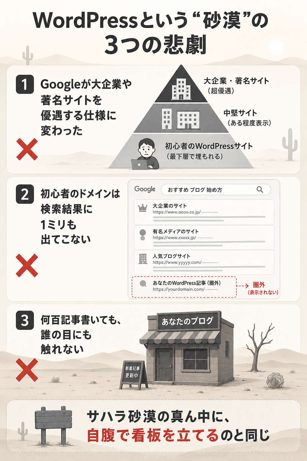 WordPressという砂漠の3つの悲劇
