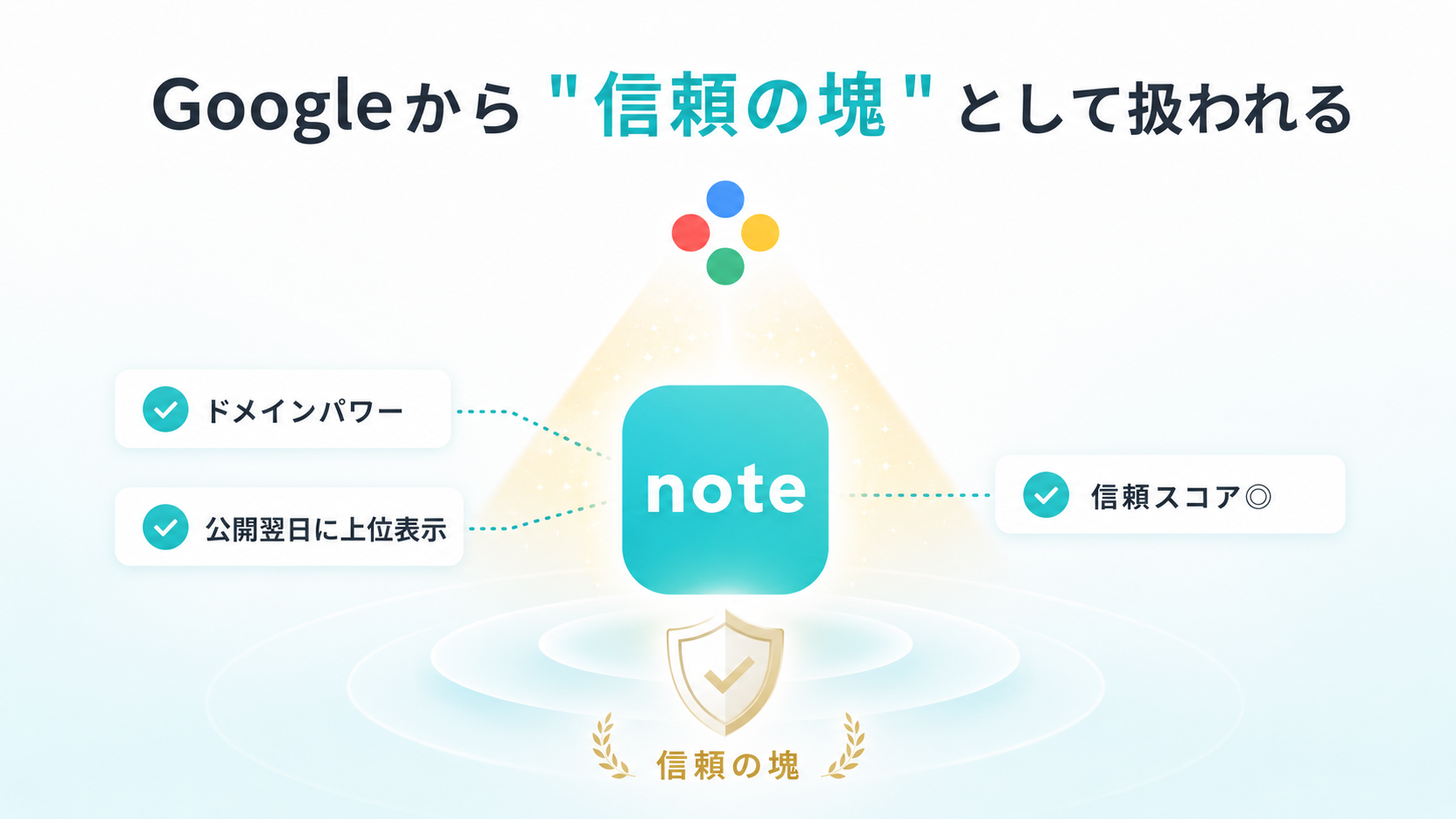 noteはGoogleから「信頼の塊」として扱われる