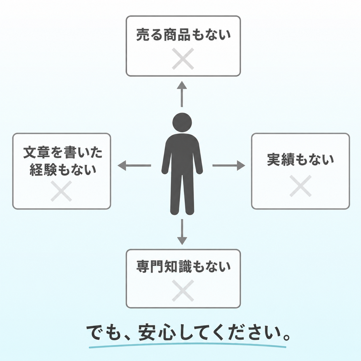 99%のスタートラインは、まったく同じ