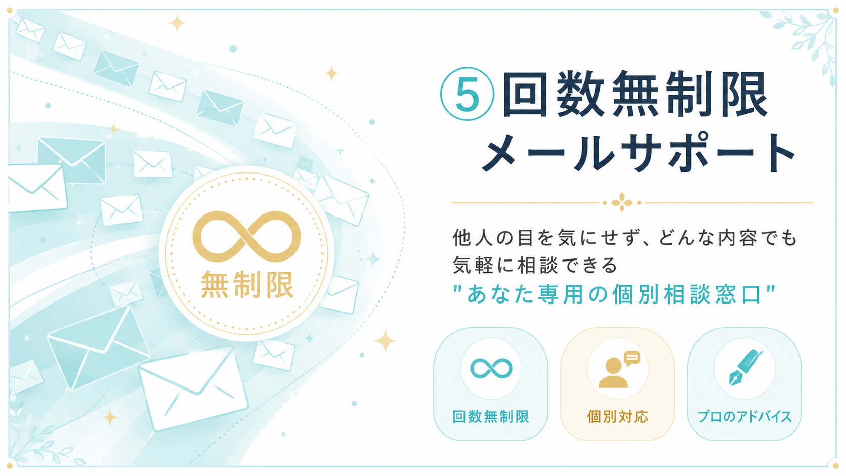 ⑤回数無制限メールサポート